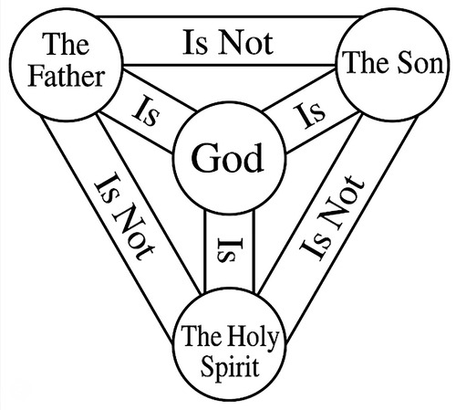 The Mystery of the Trinity