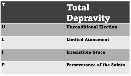 Why Affirm Total Depravity?