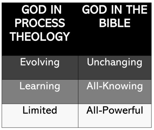 Process theology