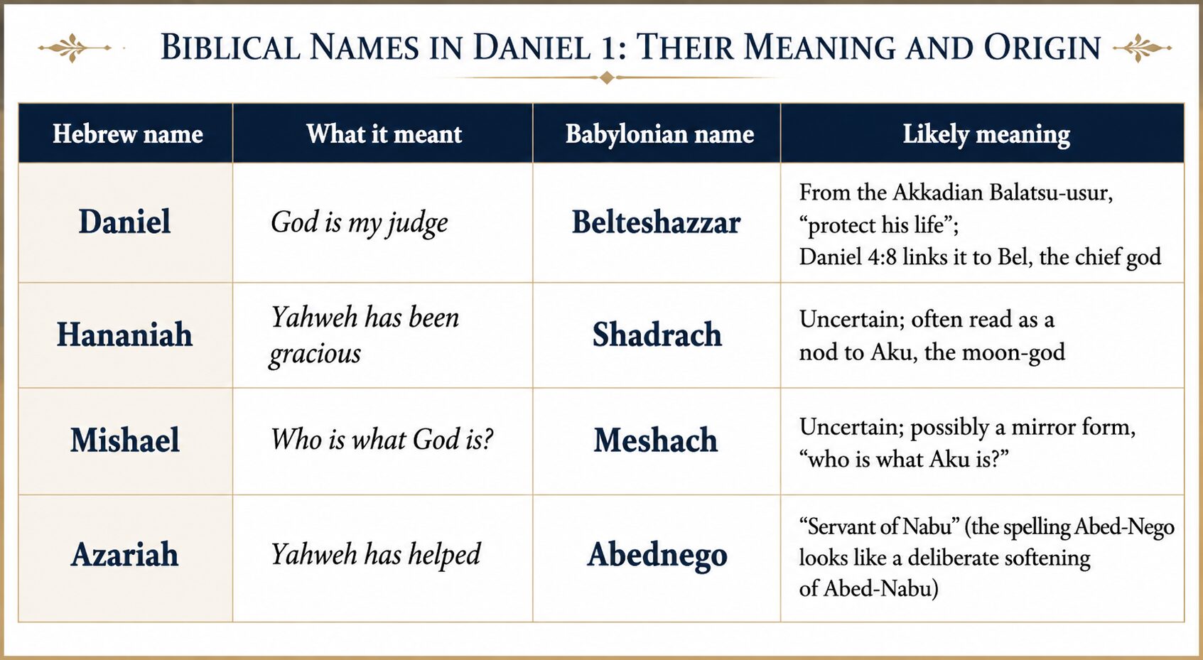 Daniel and friends names